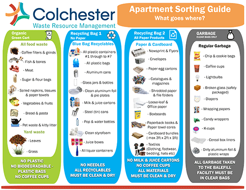Apartment Guide