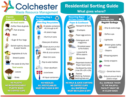 Residential Guide